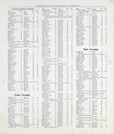 Reference directory of Rock County 009, Rock County 1917